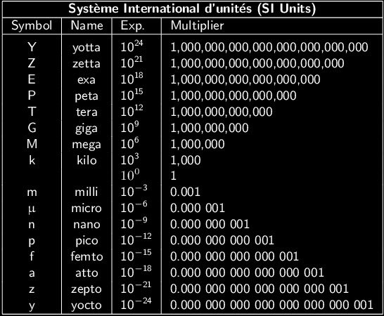 Algebra Examples