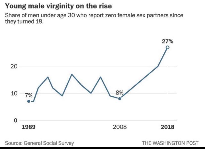 The average age people lose virginity