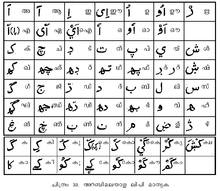 Malayalam at a glance