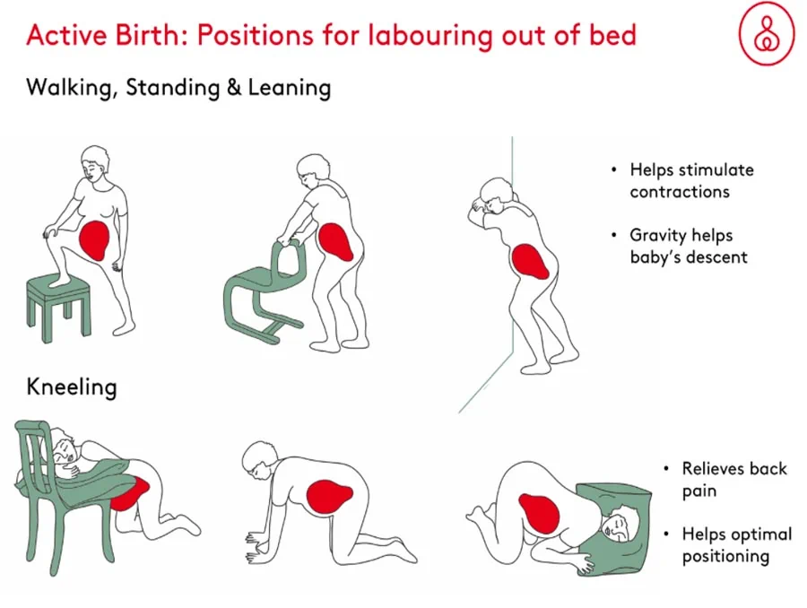 Why is good posture important in pregnancy?