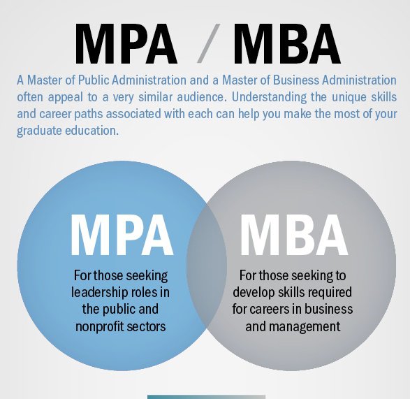 What Jobs Do MPA Grads Get?