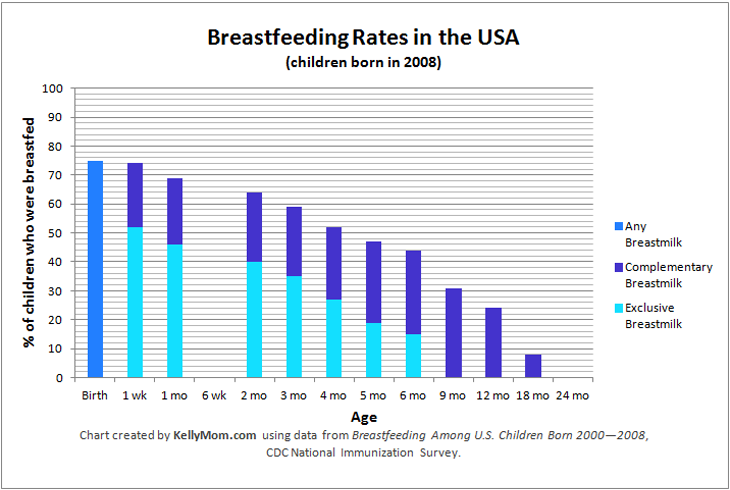 Find out about breastfeeding rates in the UK and our work to improve them.