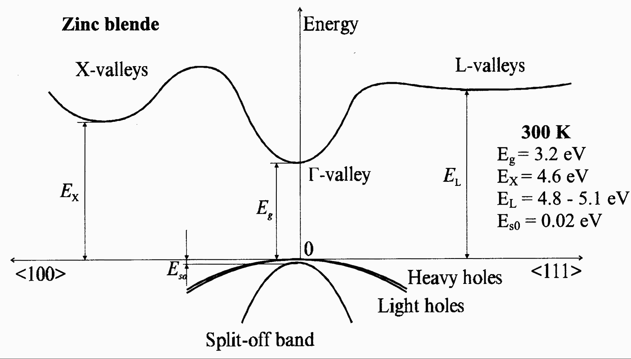 D'gaN Band’s tracks