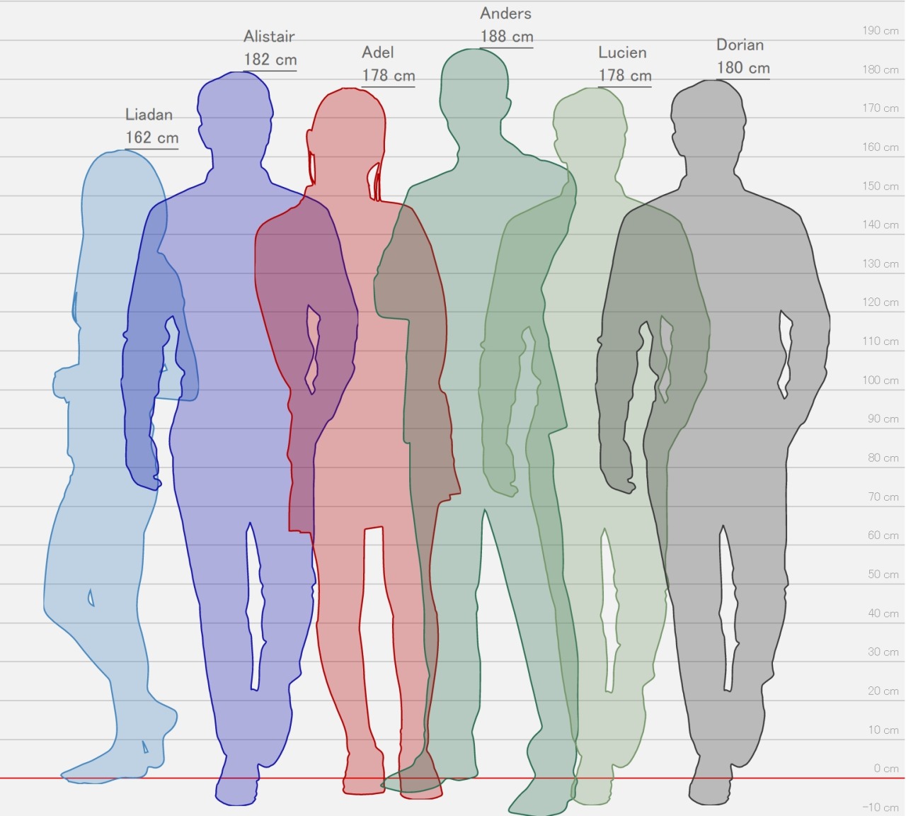 Height Comparison Tool (Comparison Chart)