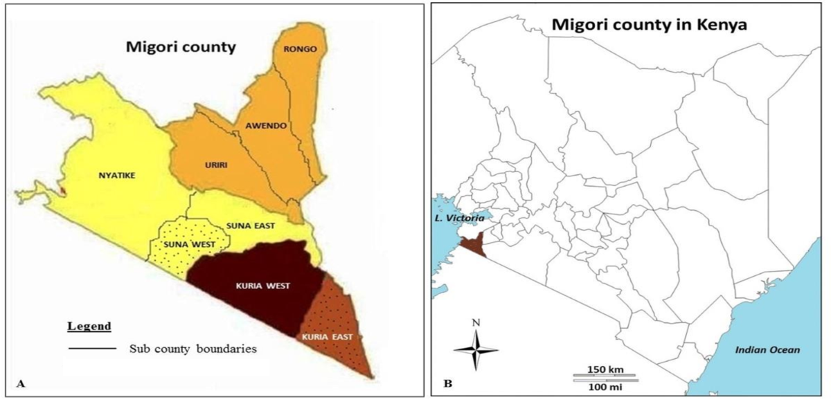 Kuria migori Kenya