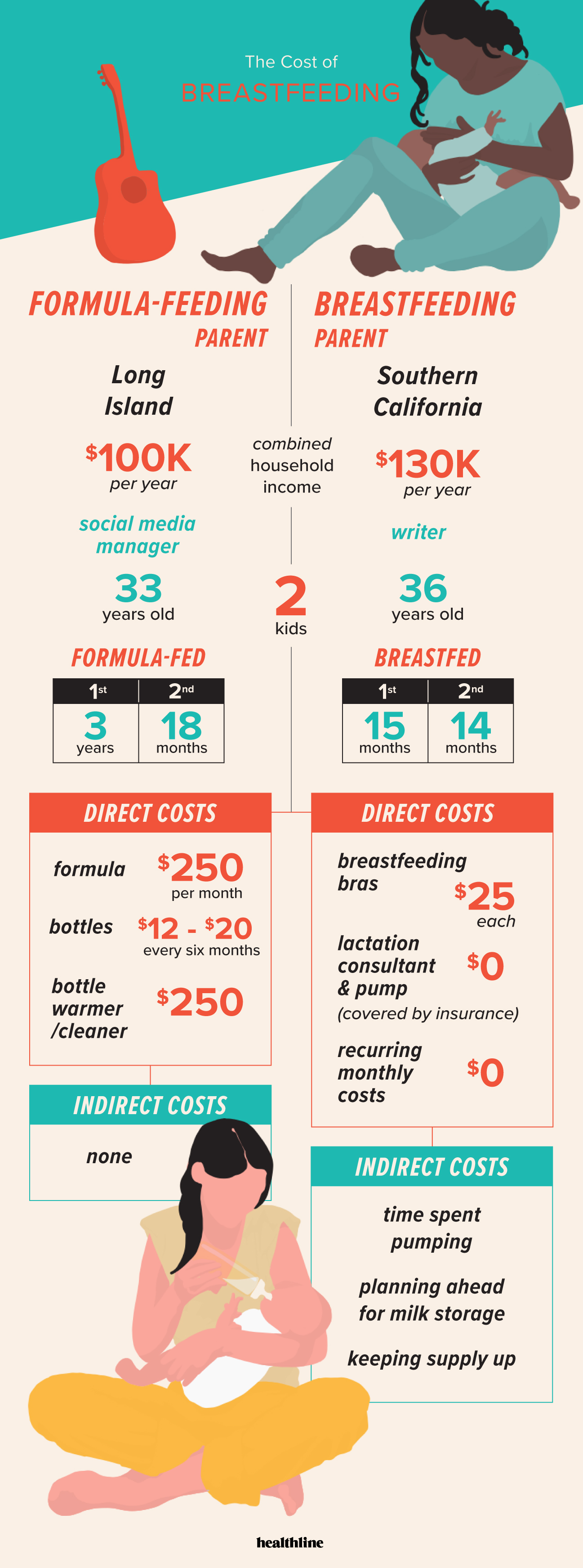 Breastfeeding: a public health issue