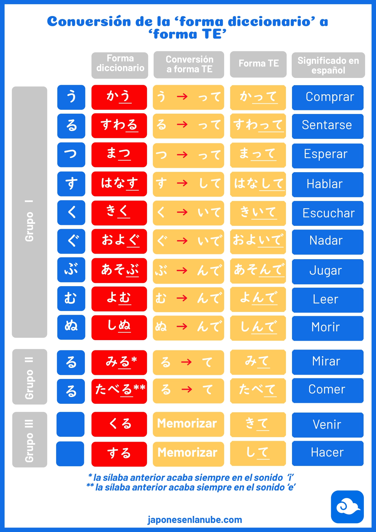 Microsoft Japanese IME