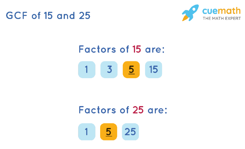 Multiplication Tables From 15 to 25 PDF