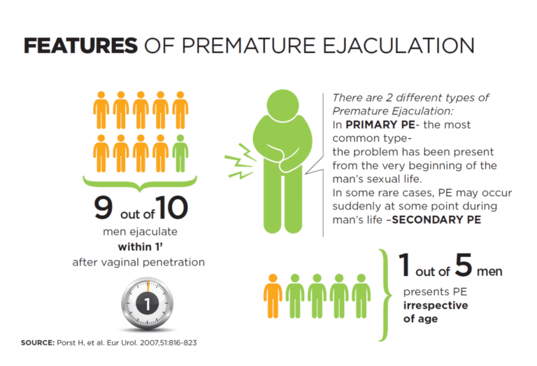 Mature ejaculation