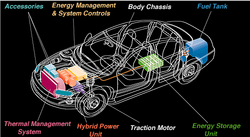 Help from an Electric Motor