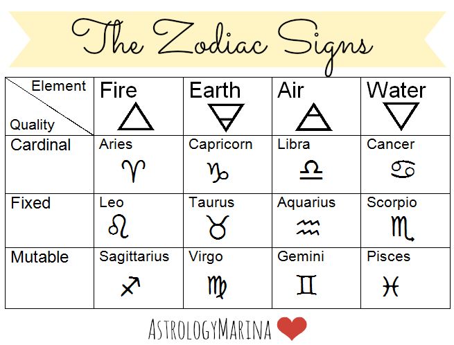 How many zodiac constellations are there?