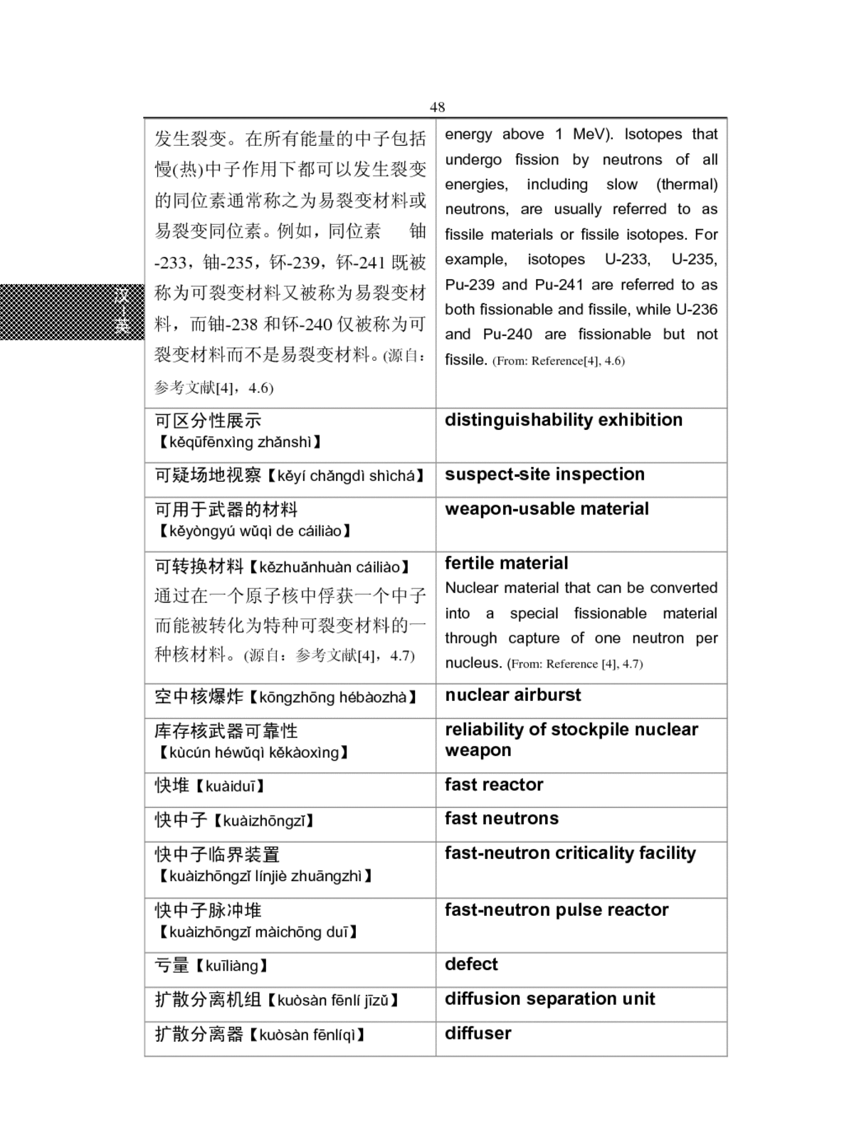 UTF-8 encoding table and Unicode characters