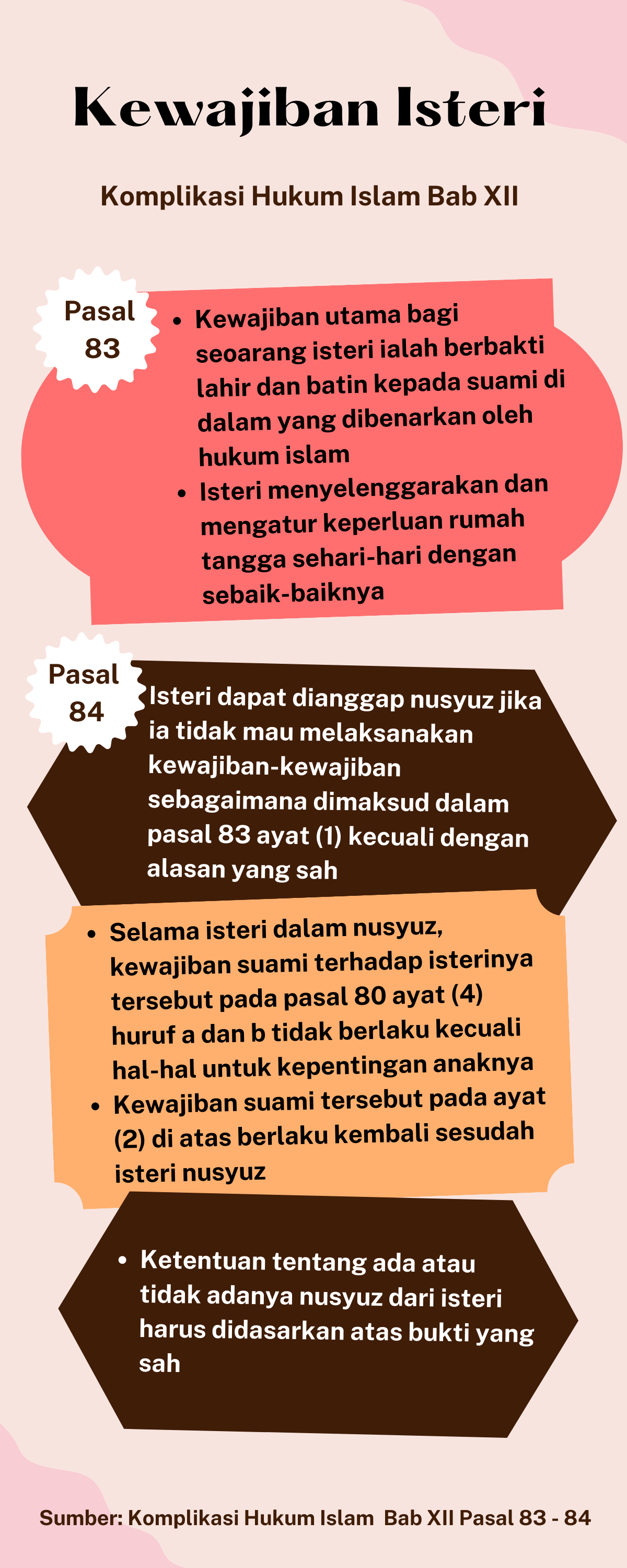 Hak dan Kewajiban Suami Terhadap Istri