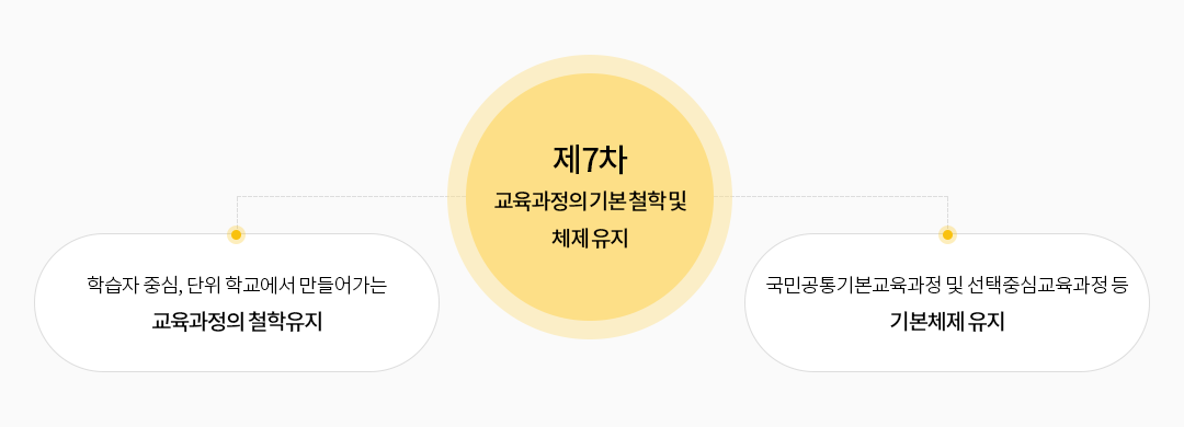 ëë¶í´ì± ë ì±ë¬¼ì§ì ì ê±°ë¥¼ ìí íê²½ìë¬¼ê³µí ê¸°ì ì ê°ë° ,1997 ...