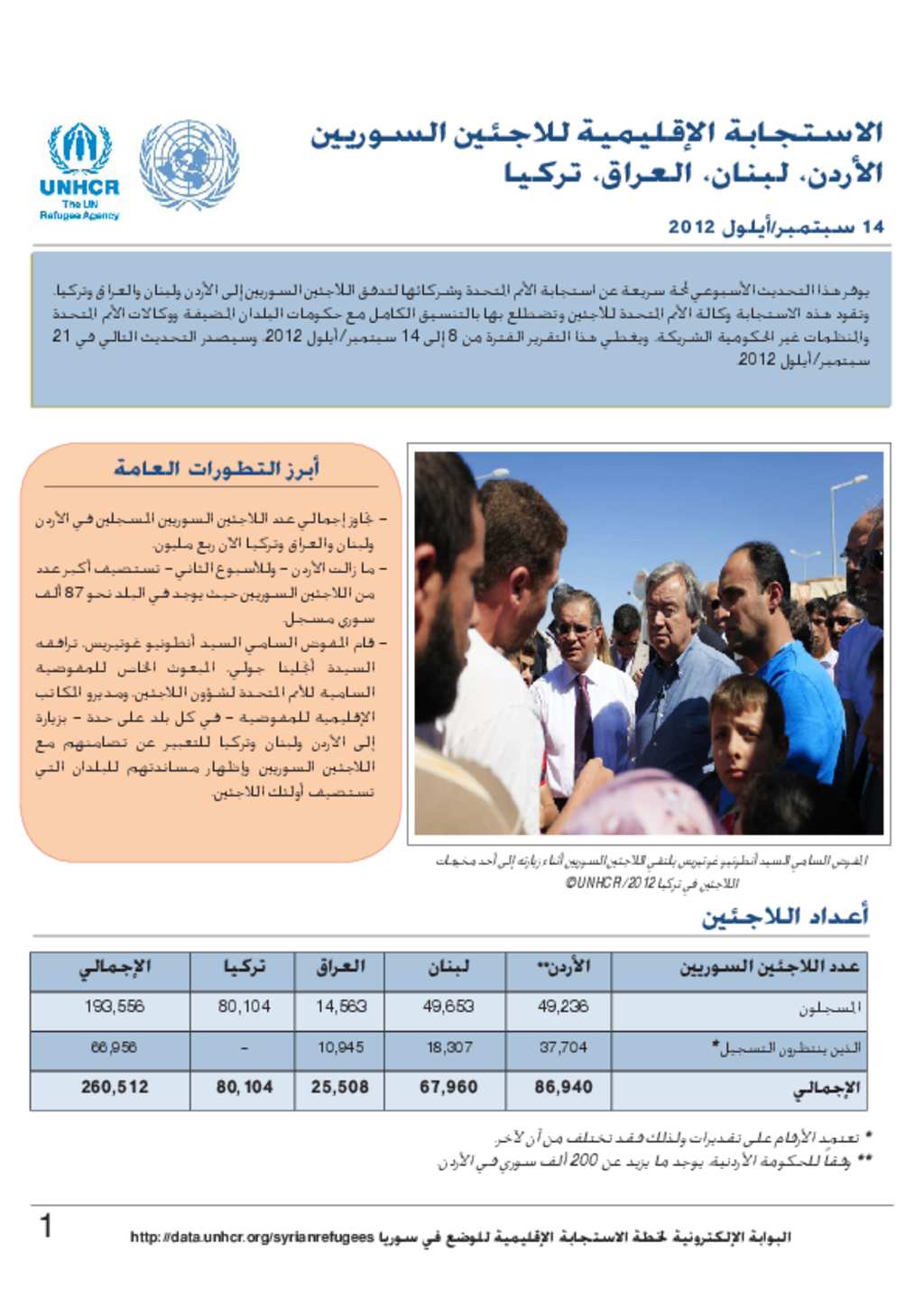 Population Group