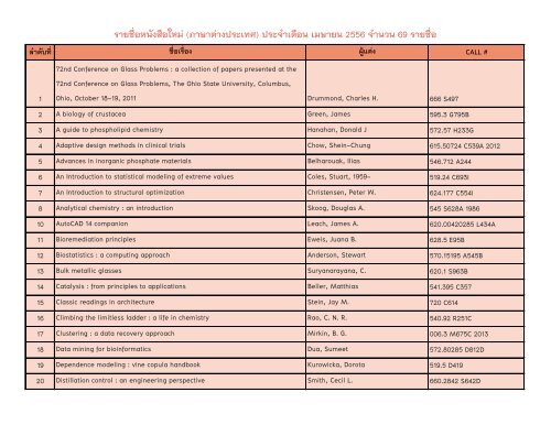 Index of /2 klung