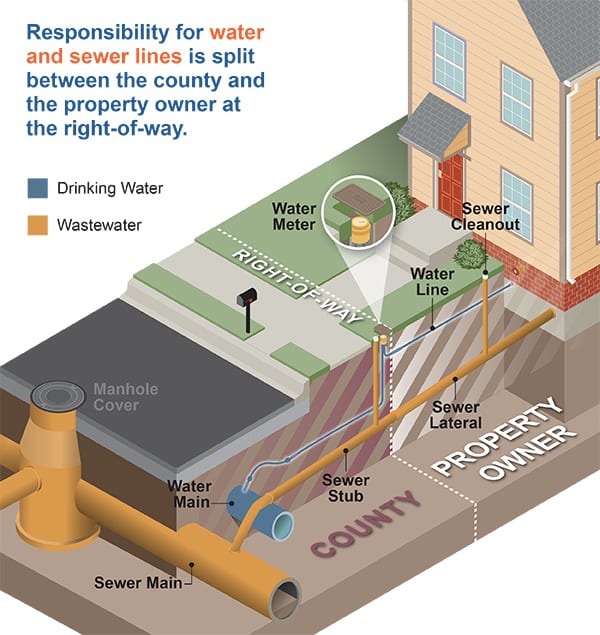 Number of Water Main Bursts