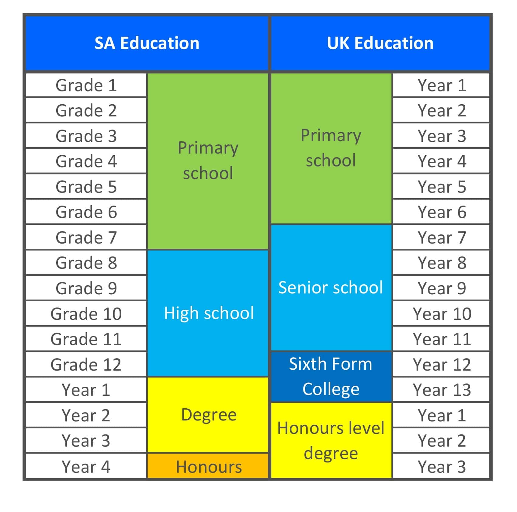 Secondary education study results