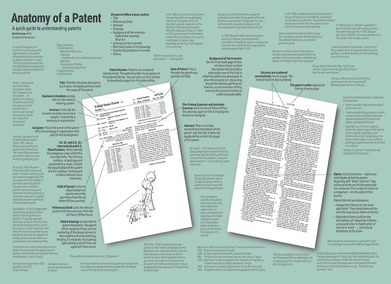 What are the criteria for patenting my invention?