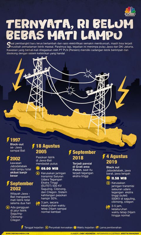 Indonesia mati lampu