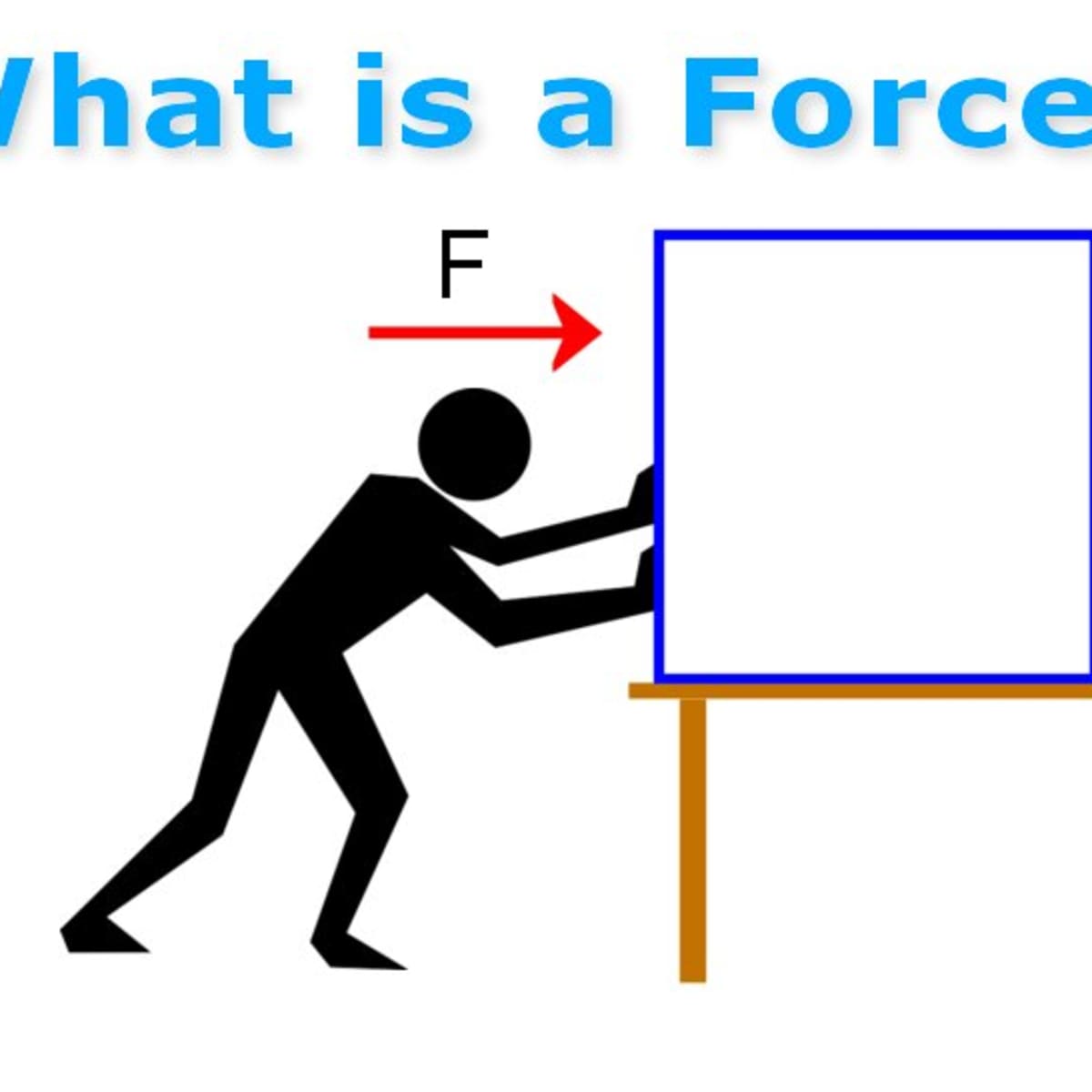 Force- DEFINITION, TYPES, UNIT AND MORE