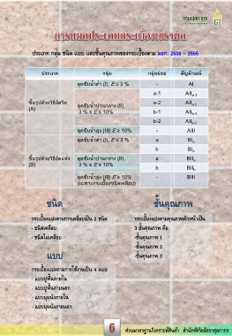 วันนี้มีเรื่องดีๆ