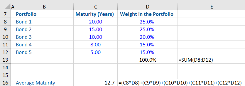 The Age At Which Men Finally Mature, According To Research