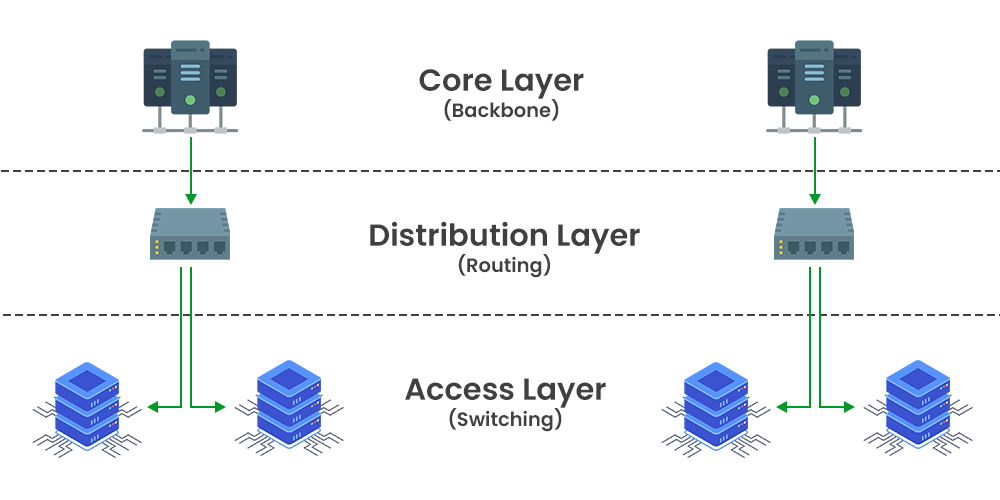 How to route all internet-bound traffic from a specific IP on the LAN to the backup gateway