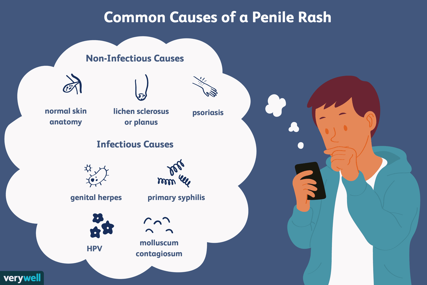 Penile appearance, lumps and bumps