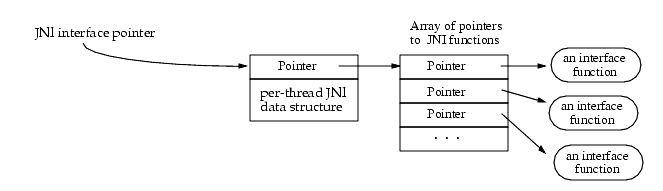 JavaVM and JNIEnv