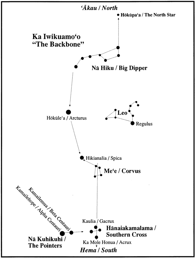 Ancient Hawaiian Star Navigation