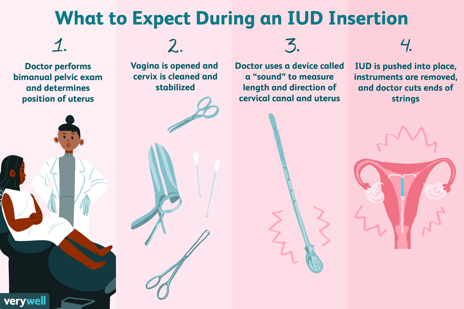 How to insert copper t