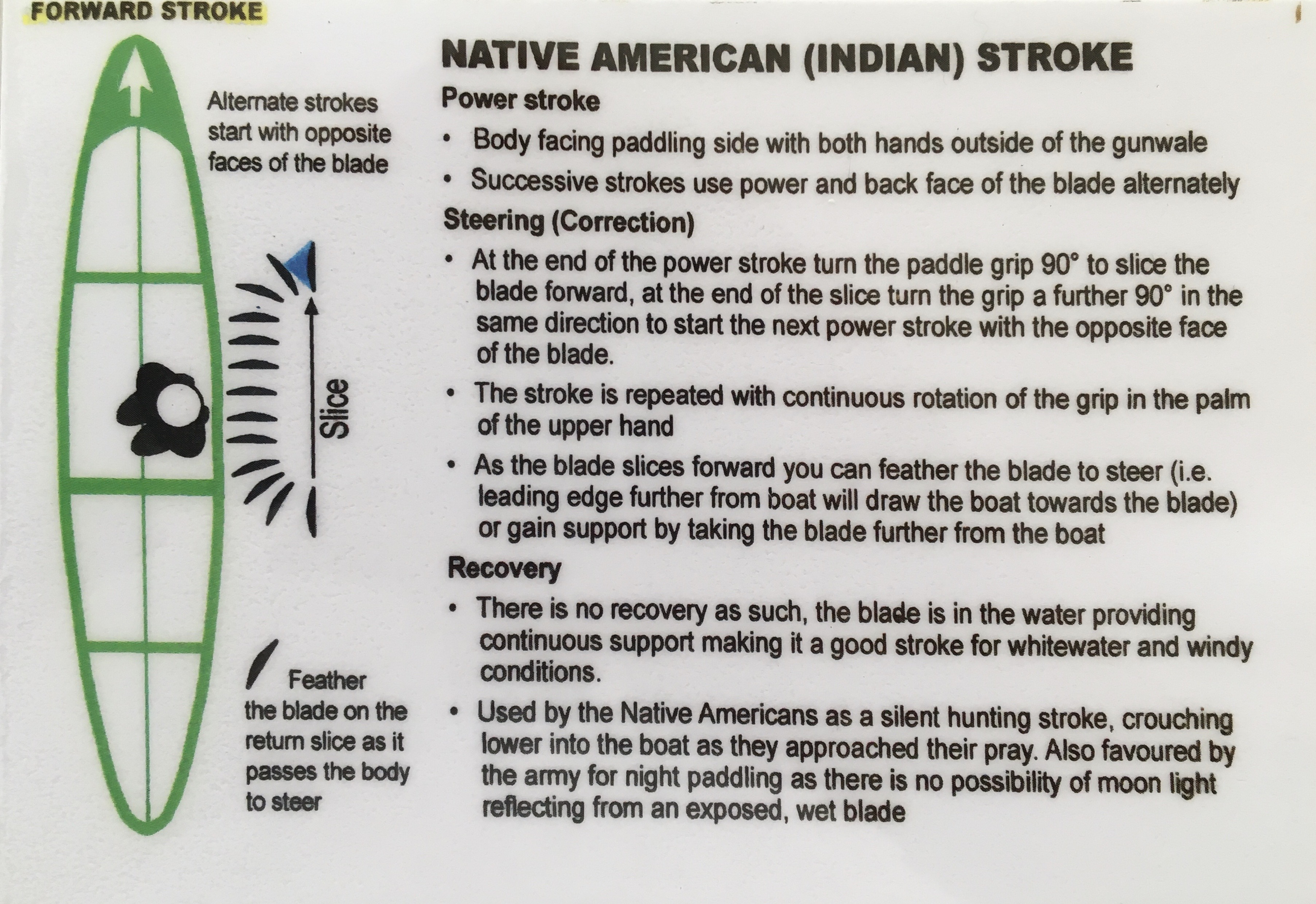 Indian stroke