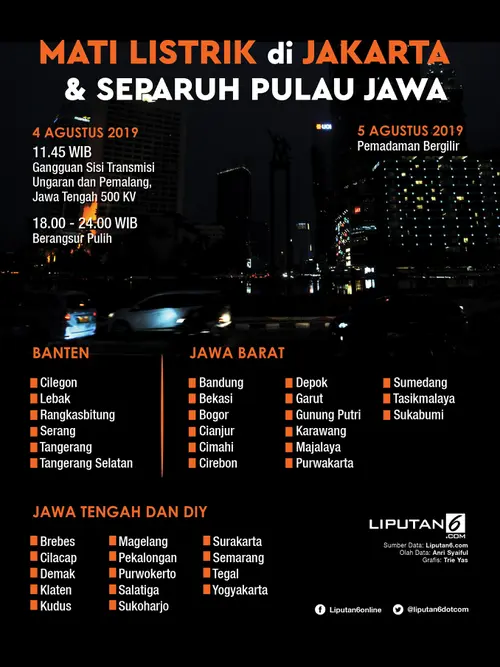 misteri seringnya mati lampu di Indonesia akhirnya terungkap..!!