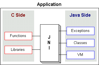 JNI 6.0 API Specification