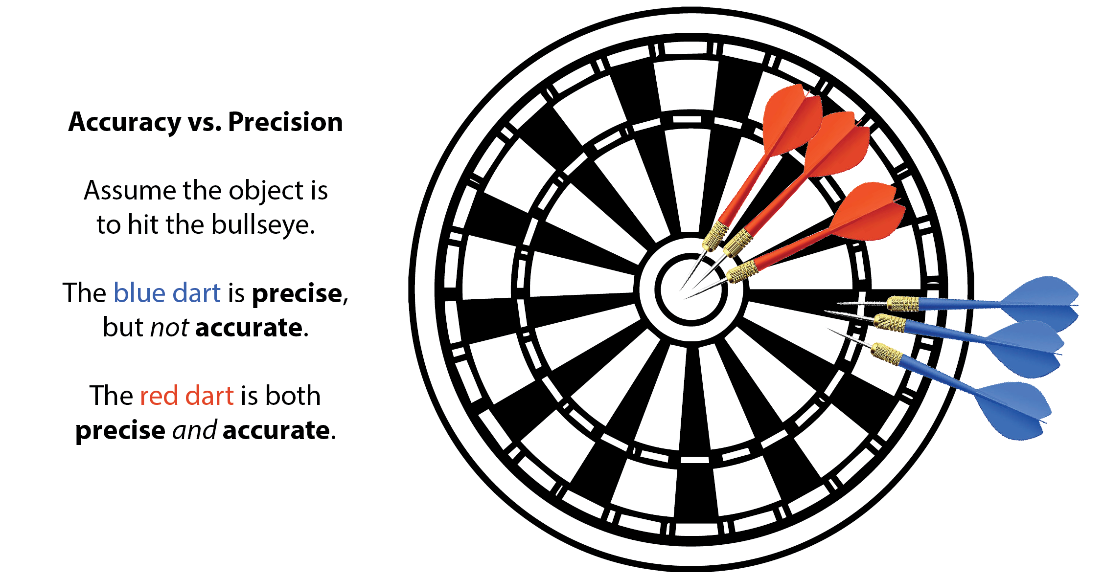 synonym study For precise