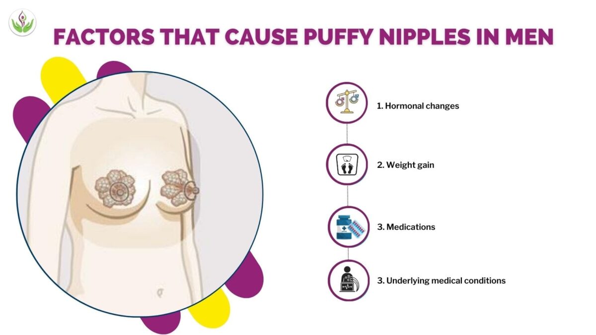 How Do You Recognize Puffy Nipples?