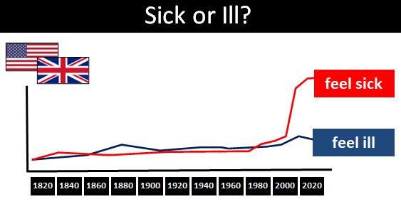 What is the Difference between Sick and Ill