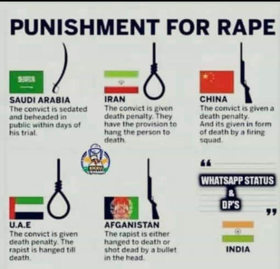 India Punishment